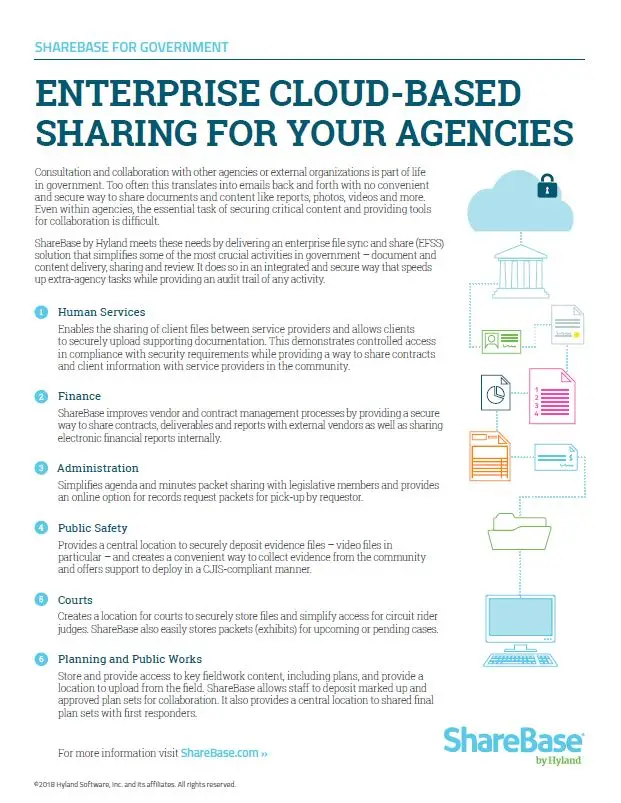 ShareBase, Government, Kyocera, Software, Document Management, Arkansas Copier Center