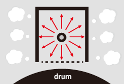 Conventional Machine Drum, Kyocera, Environment, Arkansas Copier Center