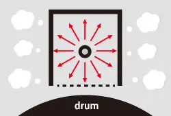 Conventional Machine Drum, Kyocera, Environment, Arkansas Copier Center
