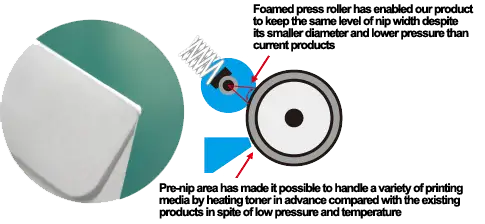 Fixing Unit, Kyocera, Environment, Arkansas Copier Center