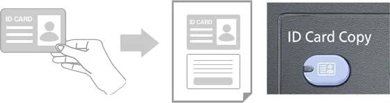 Id Card Copy, Kyocera, Environment, Arkansas Copier Center